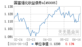 450005基金近期净值走势图