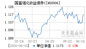 450006基金近期净值走势图