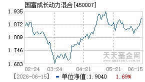 450007基金近期净值走势图