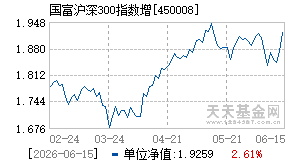 450008基金近期净值走势图