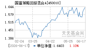 450010基金近期净值走势图