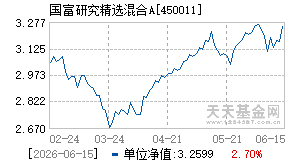 450011基金近期净值走势图