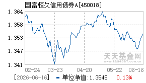 450018基金近期净值走势图