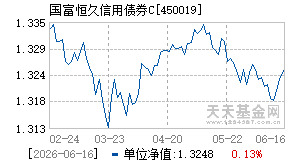 450019基金近期净值走势图