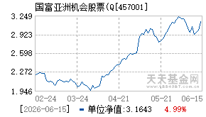 457001基金近期净值走势图