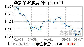 460002基金近期净值走势图