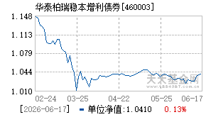 460003基金近期净值走势图