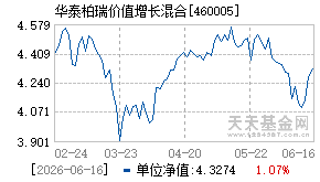 460005基金近期净值走势图