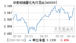 460009基金近期净值走势图