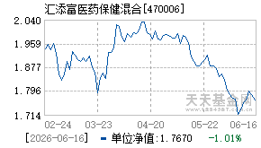 470006基金近期净值走势图