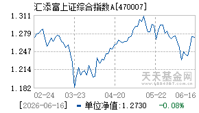 470007基金近期净值走势图