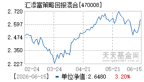 470008基金近期净值走势图