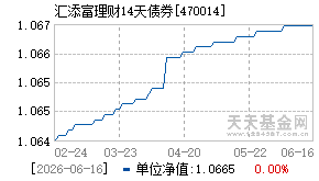 470014基金近期净值走势图