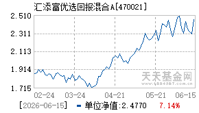 470021基金近期净值走势图