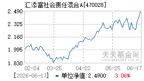 470028基金近期净值走势图