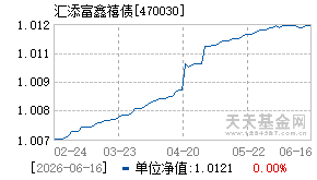 470030基金近期净值走势图
