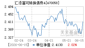 470058基金近期净值走势图