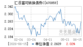 470059基金近期净值走势图