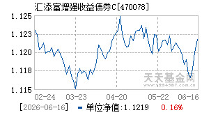 470078基金近期净值走势图