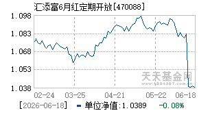 470088基金近期净值走势图