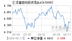 470098基金近期净值走势图