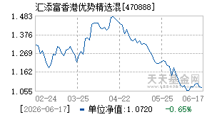 470888基金近期净值走势图