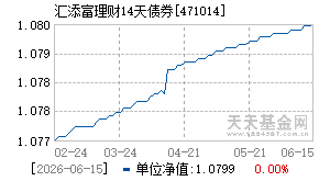 471014基金近期净值走势图