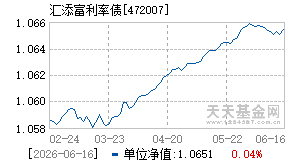 472007基金近期净值走势图