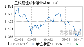 481004基金近期净值走势图