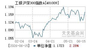 481009基金近期净值走势图