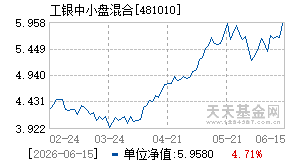 481010基金近期净值走势图