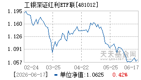 481012基金近期净值走势图