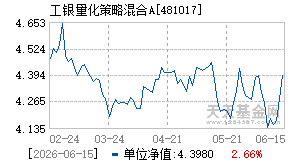 481017基金近期净值走势图
