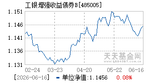 485005基金近期净值走势图