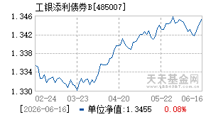 485007基金近期净值走势图