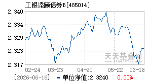 485014基金近期净值走势图