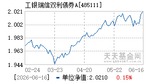 485111基金近期净值走势图