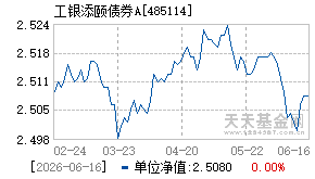 485114基金近期净值走势图