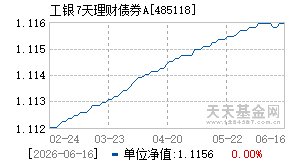 485118基金近期净值走势图