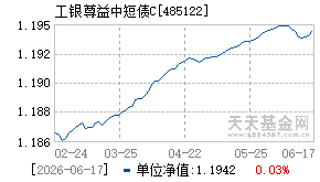 485122基金近期净值走势图