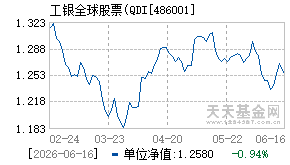 486001基金近期净值走势图