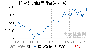 487016基金近期净值走势图