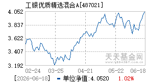 487021基金近期净值走势图