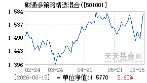501001基金近期净值走势图