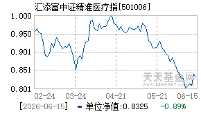 501006基金近期净值走势图