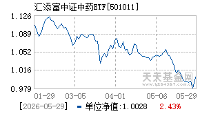 501011基金近期净值走势图