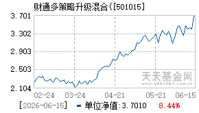 501015基金近期净值走势图