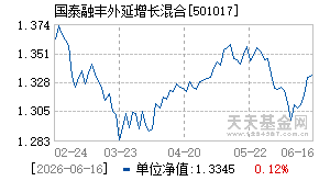 501017基金近期净值走势图