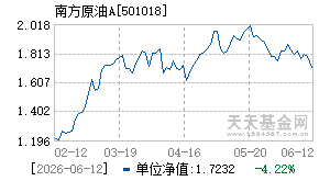 501018基金近期净值走势图