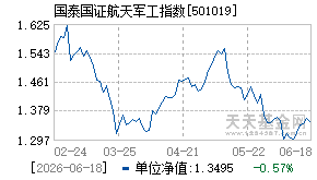 501019基金近期净值走势图